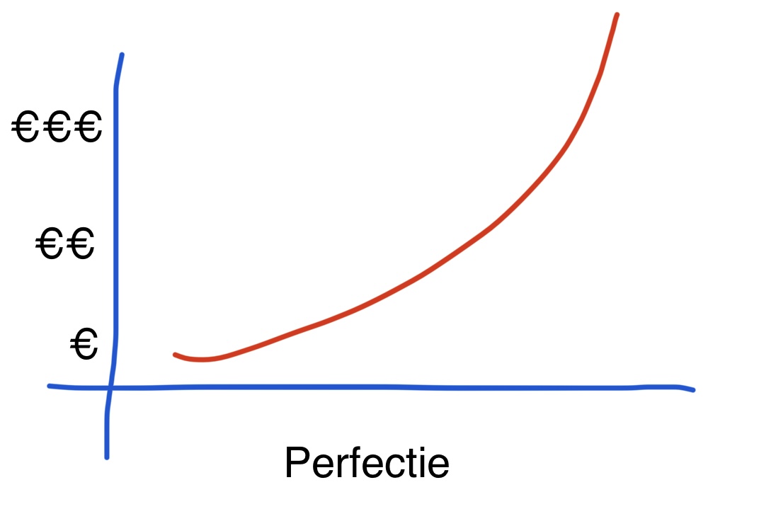 Perfectionisme is zinloos – en veel te duur