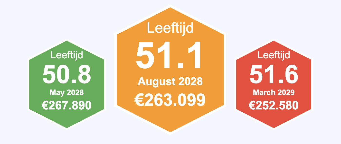 En wanneer ga ik nou ontslag nemen? (Update!)